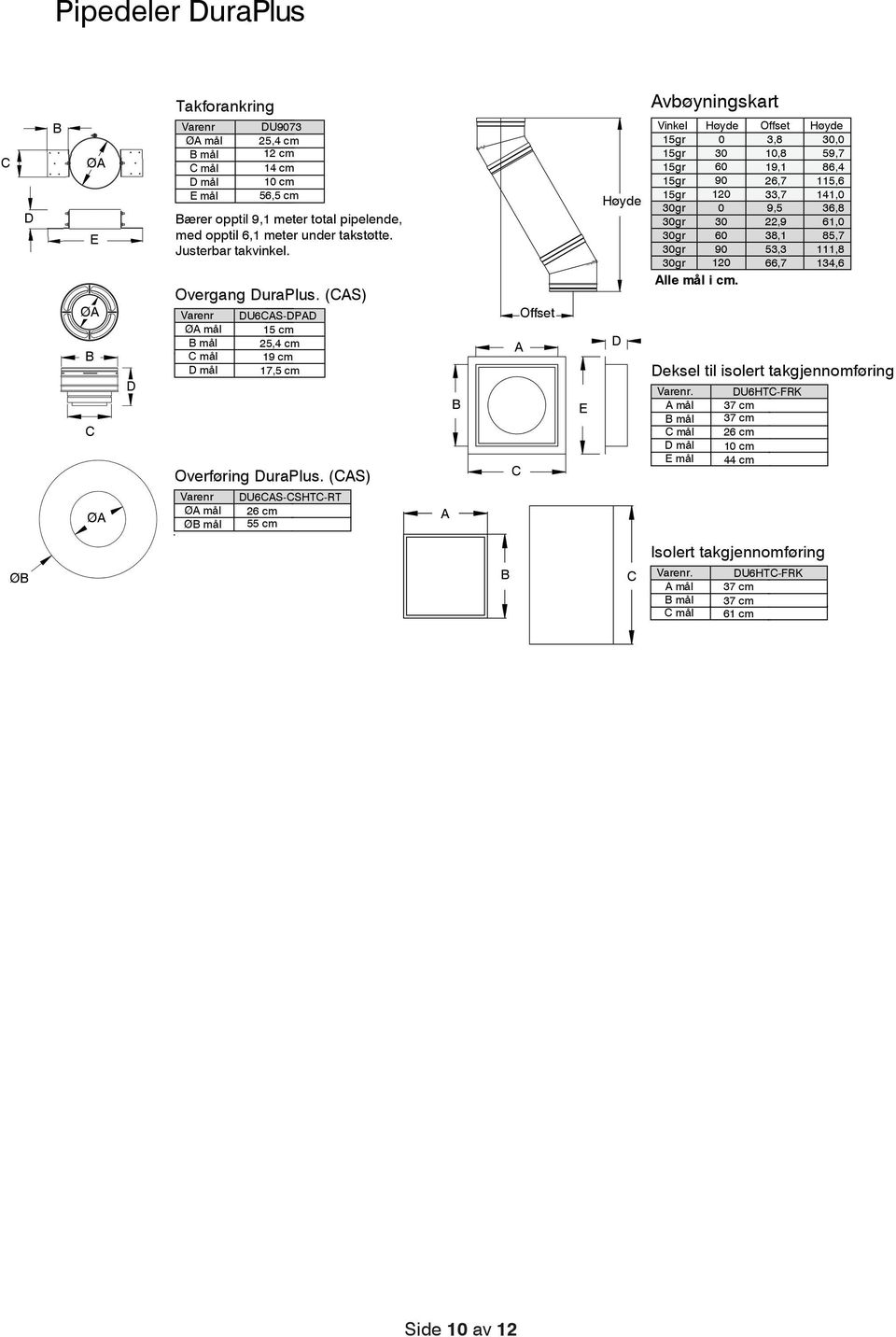 (CAS) Varenr ØA mål ØB mål DU6CAS-DPAD 15 cm 25,4 cm 19 cm 17,5 cm DU6CAS-CSHTC-RT 26 cm 55 cm A B A C Offset E Høyde D Avbøyningskart Vinkel Høyde Offset Høyde 15gr 0 3,8 30,0 15gr 30 10,8 59,7 15gr