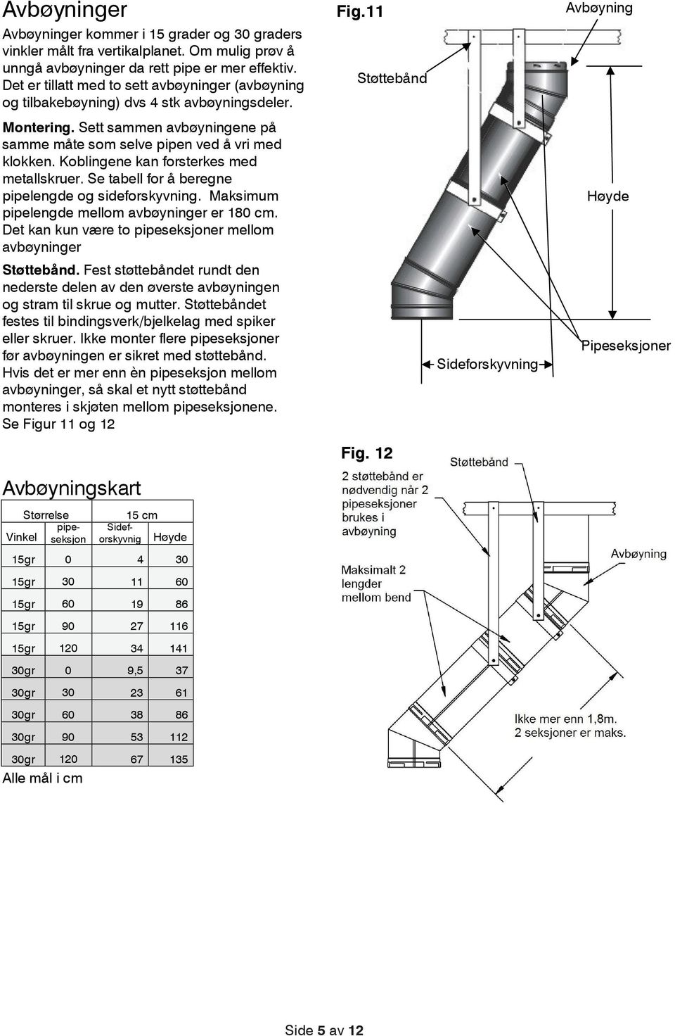 Koblingene kan forsterkes med metallskruer. Se tabell for å beregne pipelengde og sideforskyvning. Maksimum pipelengde mellom avbøyninger er 180 cm.