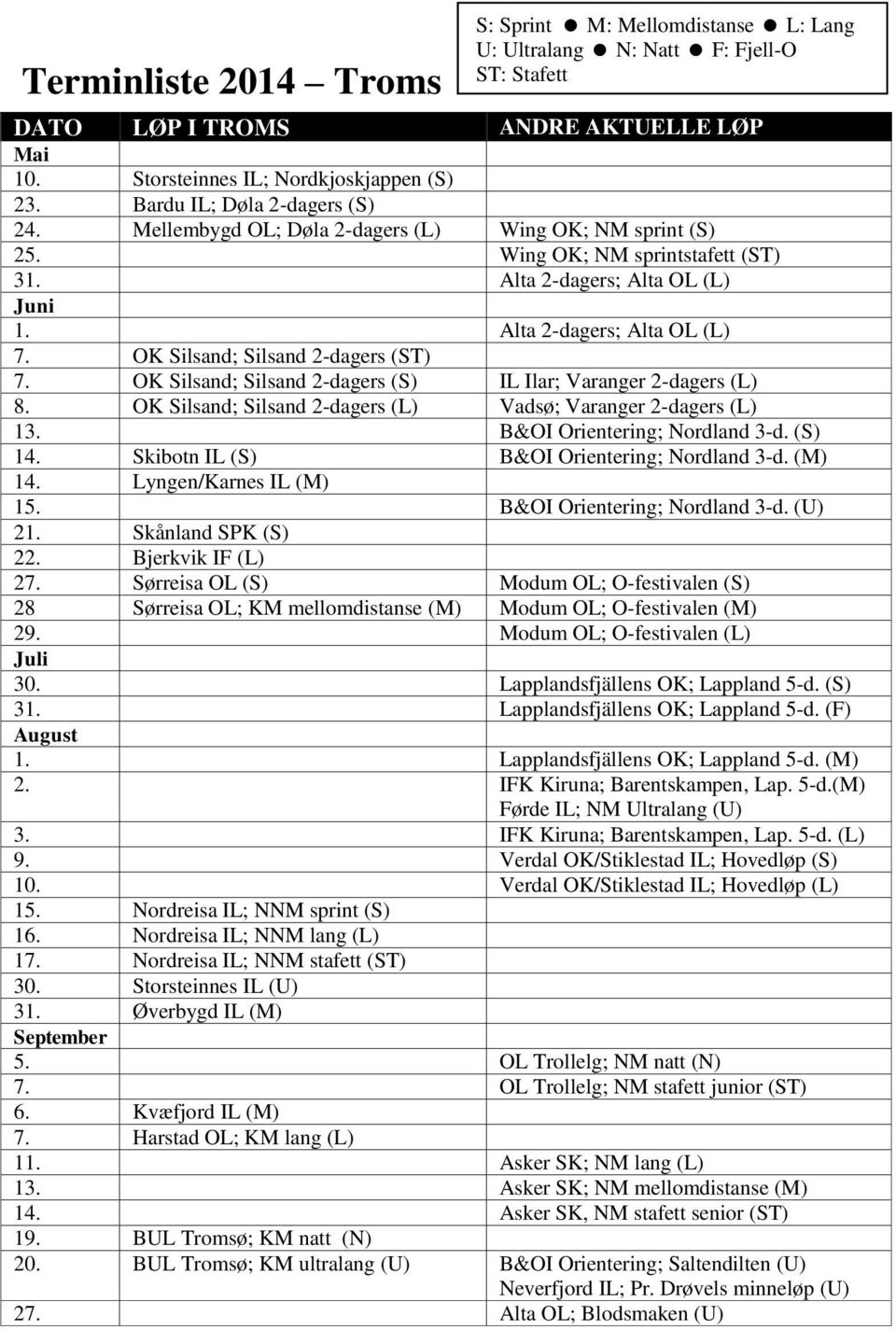 OK Silsand; Silsand 2-dagers (ST) 7. OK Silsand; Silsand 2-dagers (S) IL Ilar; Varanger 2-dagers (L) 8. OK Silsand; Silsand 2-dagers (L) Vadsø; Varanger 2-dagers (L) 13.