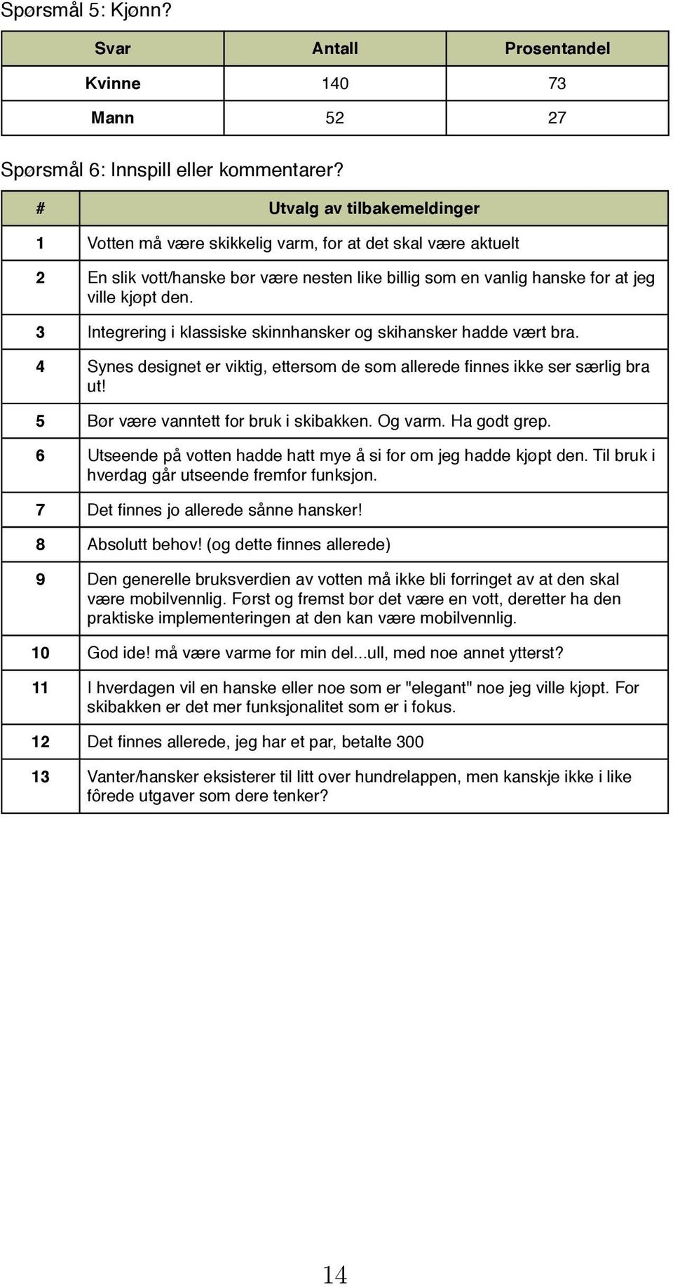 3 Integrering i klassiske skinnhansker og skihansker hadde vært bra. 4 Synes designet er viktig, ettersom de som allerede finnes ikke ser særlig bra ut! 5 Bør være vanntett for bruk i skibakken.