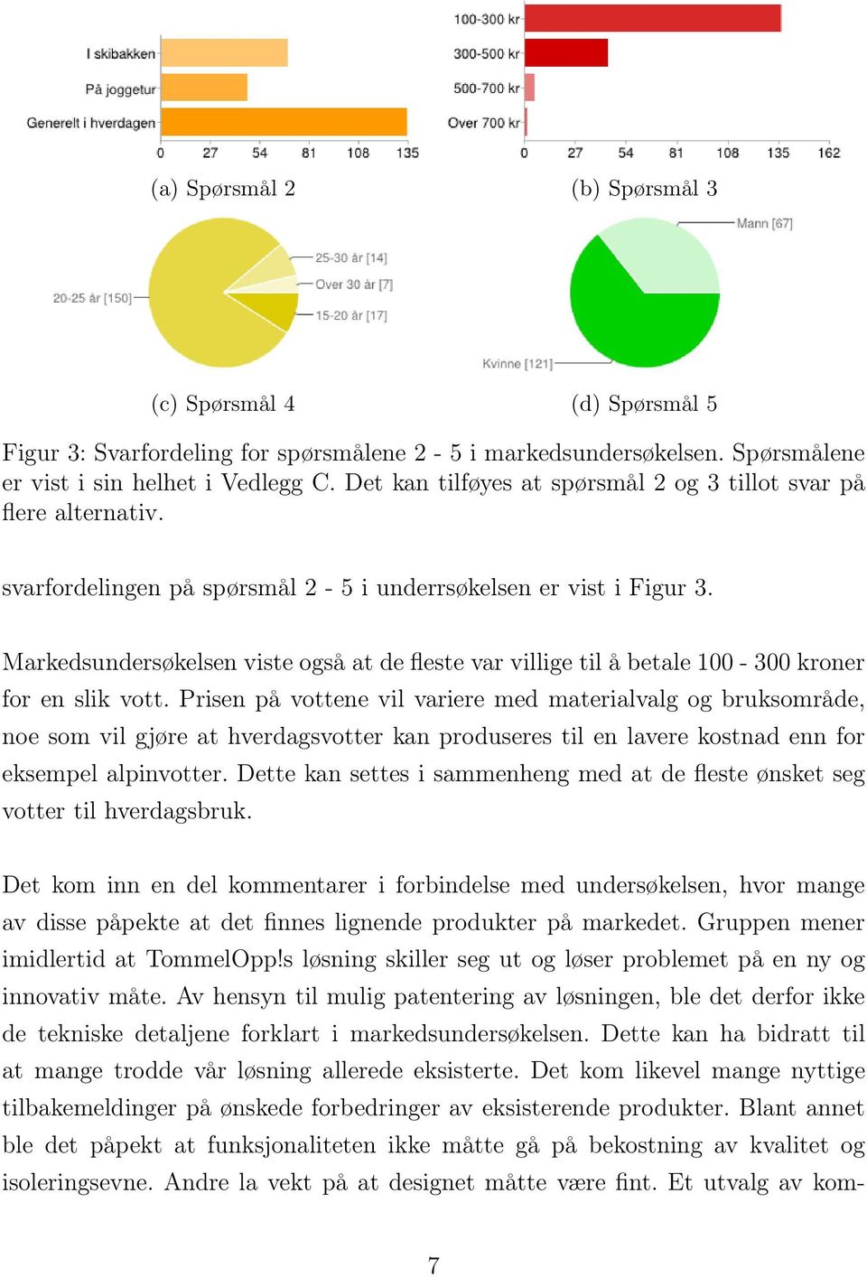 Markedsundersøkelsen viste også at de fleste var villige til å betale 100-300 kroner for en slik vott.