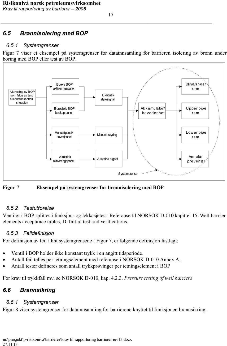 ram Manueltpanel/ hovedpanel Manuell styring Lower pipe ram Akustisk aktiveringspanel Akustisk signal Annular prev enter Systemprense Figur 7 Eksempel på systemgrenser for brønnisolering med BOP 6.5.