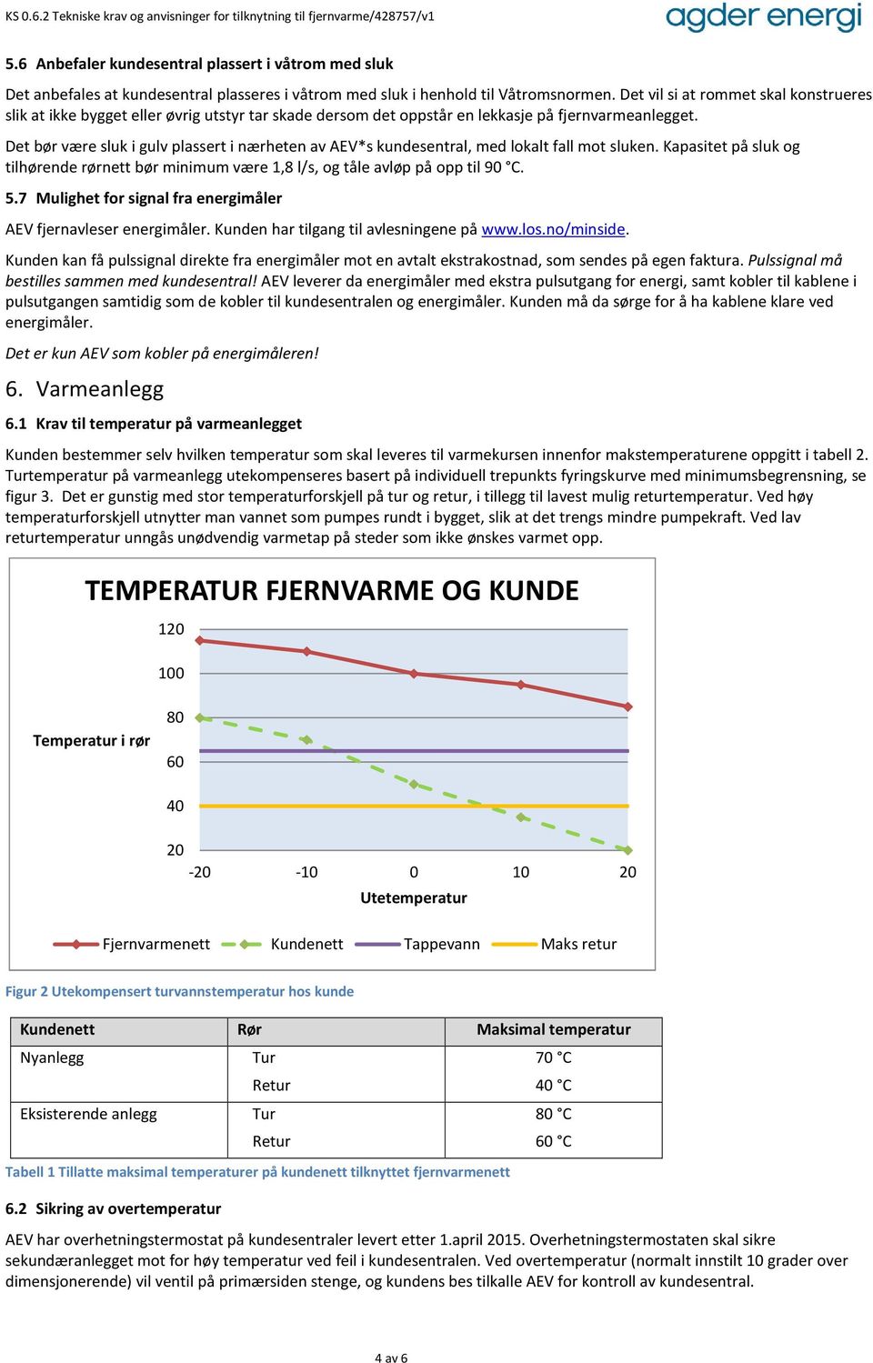 Det bør være sluk i gulv plassert i nærheten av AEV*s kundesentral, med lokalt fall mot sluken. Kapasitet på sluk og tilhørende rørnett bør minimum være 1,8 l/s, og tåle avløp på opp til 90 C. 5.