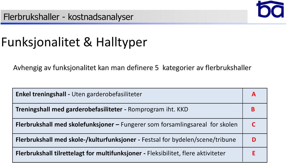 KKD Flerbrukshall med skolefunksjoner Fungerer som forsamlingsareal for skolen Flerbrukshall med skole-/kulturfunksjoner -