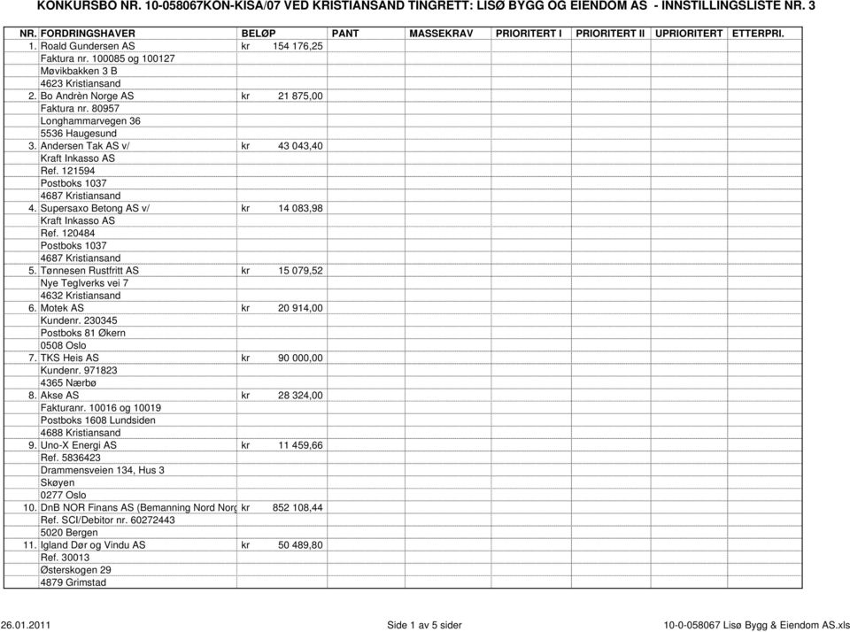 Andersen Tak AS v/ kr 43 043,40 Kraft Inkasso AS Ref. 121594 Postboks 1037 4687 Kristiansand 4. Supersaxo Betong AS v/ kr 14 083,98 Kraft Inkasso AS Ref. 120484 Postboks 1037 4687 Kristiansand 5.
