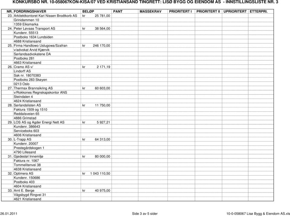 Firma Handlowo Uslugowa/Szafran kr 246 170,00 v/advokat Arvid Kjærvik Sørlandsadvokatene DA Postboks 281 4663 Kristiansand 26. Cramo AS v/ kr 2 171,19 Lindorff AS Sak nr.