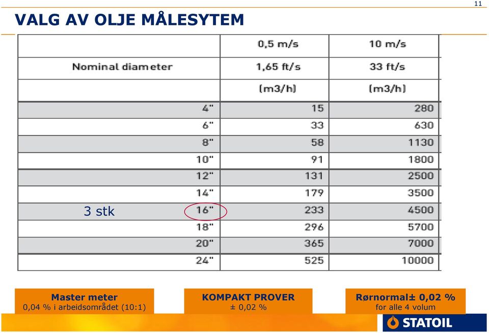 arbeidsområdet (10:1) KOMPAKT