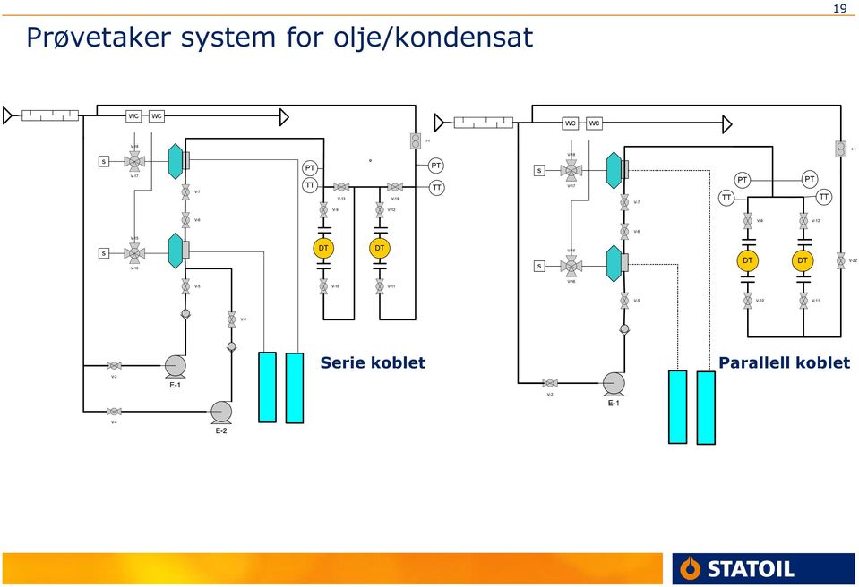 WC PT TT PT TT Serie koblet Parallell koblet E-1 V-2 V-5 V-6 V-7 DT