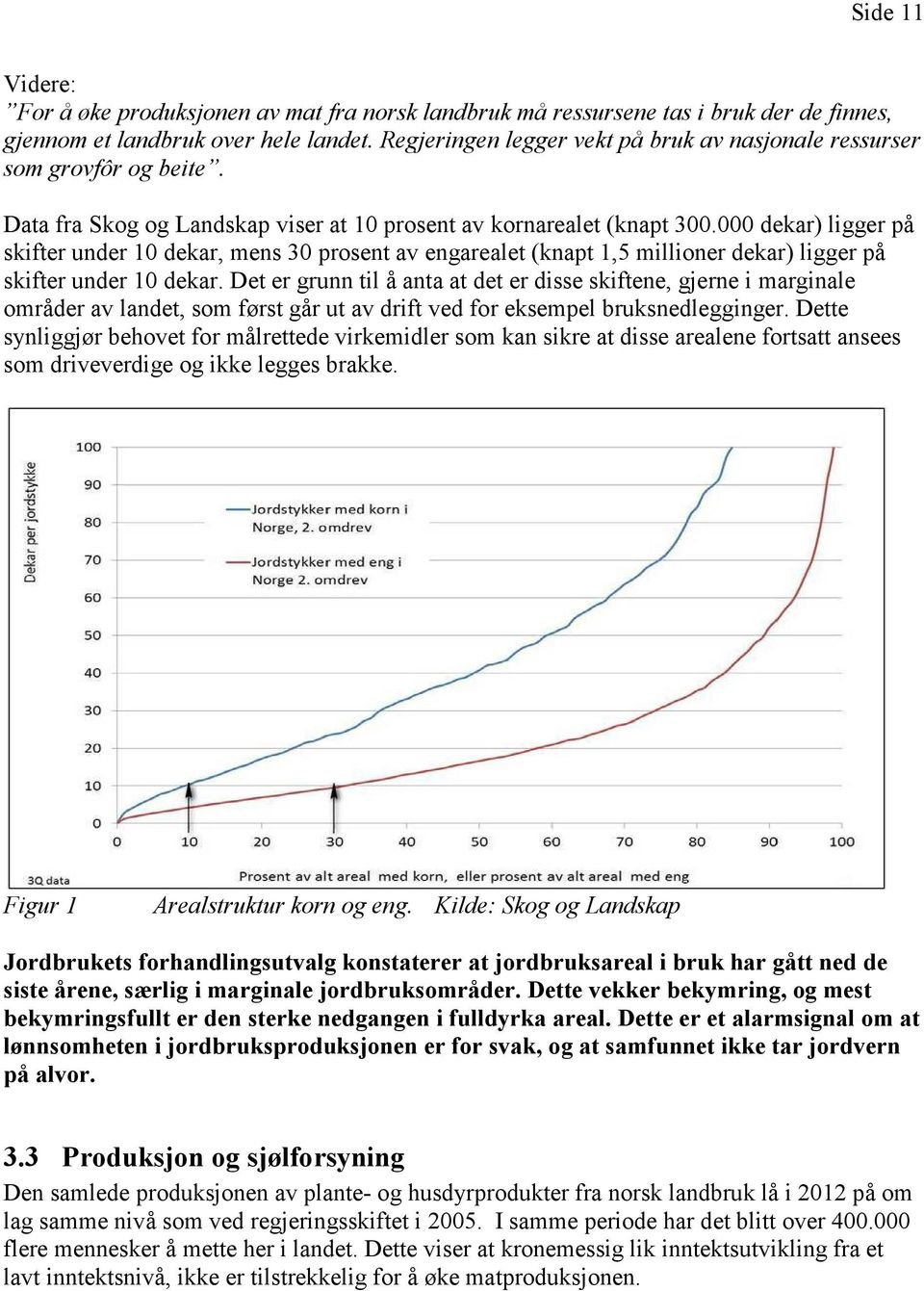 000 dekar) ligger på skifter under 10 dekar, mens 30 prosent av engarealet (knapt 1,5 millioner dekar) ligger på skifter under 10 dekar.