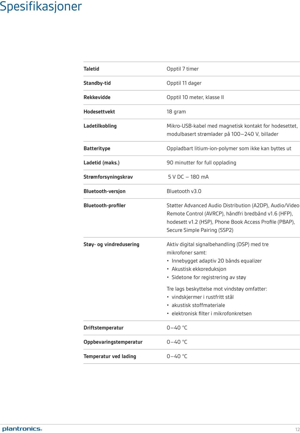 som ikke kan byttes ut 90 minutter for full opplading Strømforsyningskrav 5 V DC 180 ma Bluetooth-versjon Bluetooth v3.