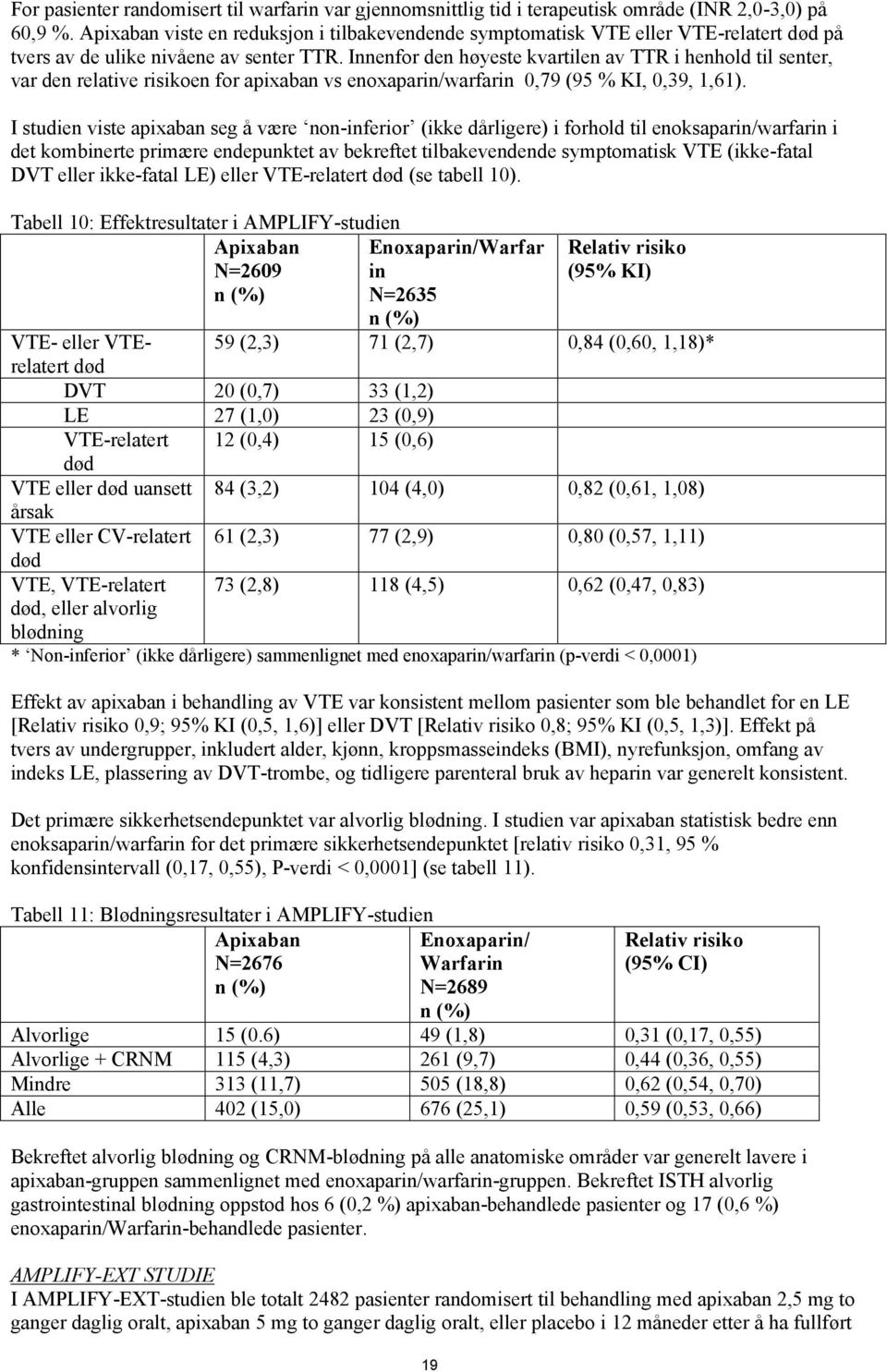 Innenfor den høyeste kvartilen av TTR i henhold til senter, var den relative risikoen for apixaban vs enoxaparin/warfarin 0,79 (95 % KI, 0,39, 1,61).