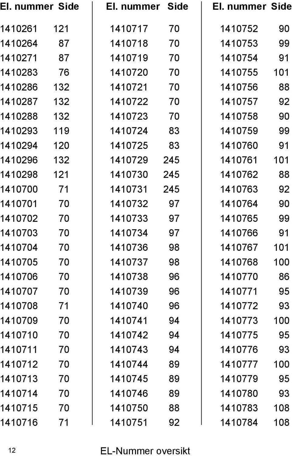 nummer Side 4026 2 40264 87 4027 87 40283 76 40286 32 40287 32 40288 32 40293 9 40294 20 40296 32 40298 2 40700 7 4070 70 40702 70 40703 70 40704 70 4070 70 40706 70 40707 70 40708 7 40709 70