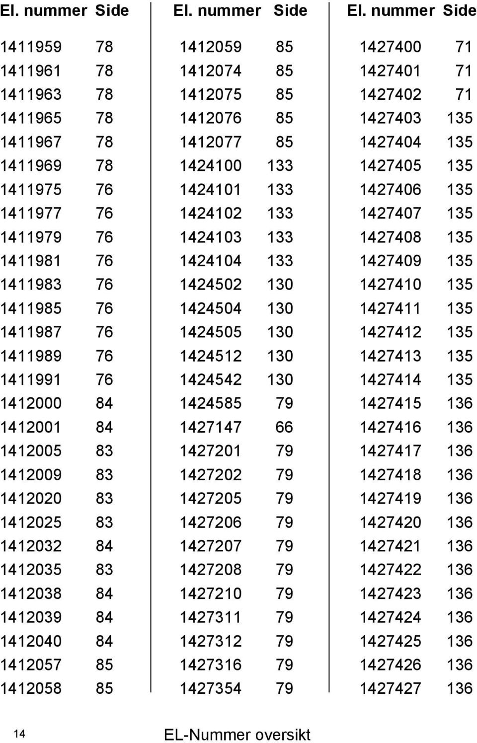 nummer Side 499 78 496 78 4963 78 496 78 4967 78 4969 78 497 76 4977 76 4979 76 498 76 4983 76 498 76 4987 76 4989 76 499 76 42000 84 4200 84 4200 83 42009 83 42020 83 4202 83 42032 84 4203 83