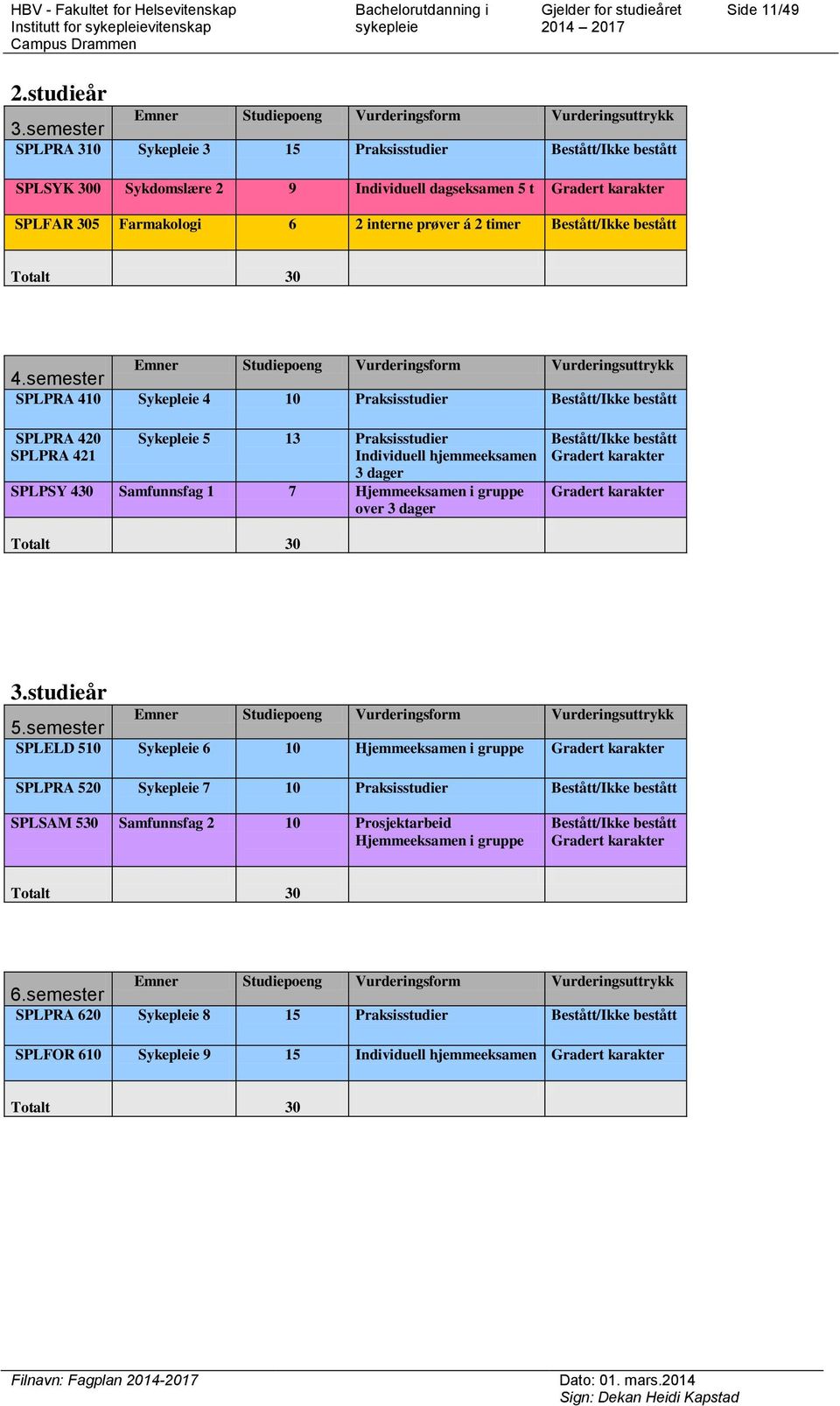 SPLFAR 305 Farmakologi 6 2 interne prøver á 2 timer Bestått/Ikke bestått Totalt 30 Emner Studiepoeng Vurderingsform Vurderingsuttrykk 4.