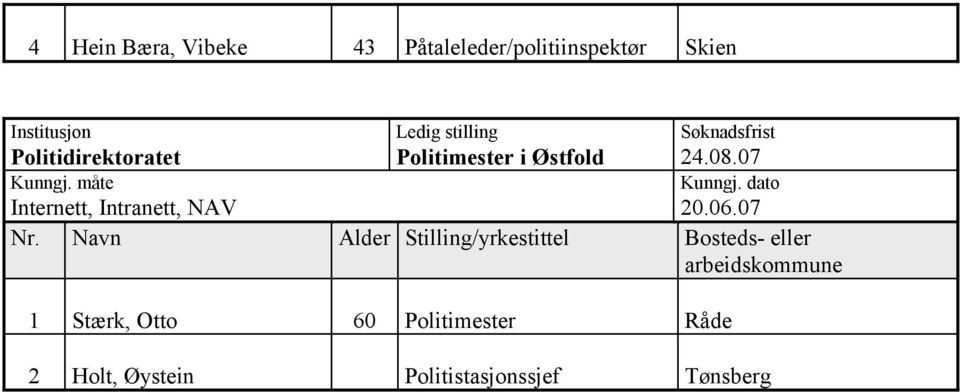 Politimester i Østfold 1 Stærk, Otto 60