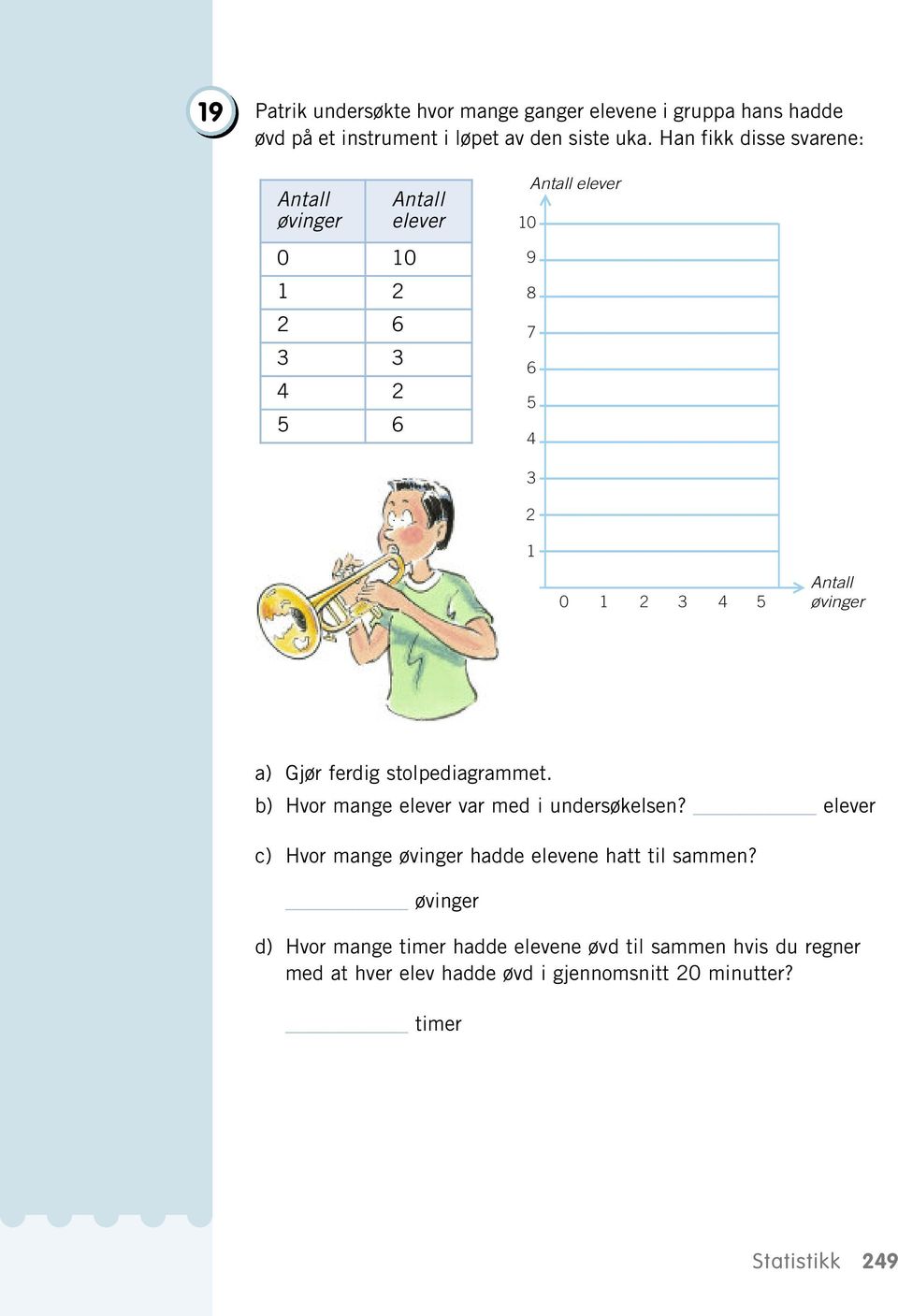 b) Hvor mange elever var med i undersøkelsen? elever c) Hvor mange øvinger hadde elevene hatt til sammen?