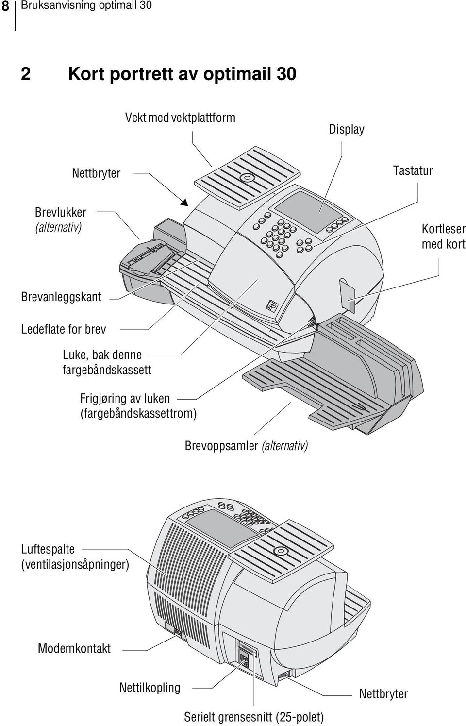 Luke, bak denne fargebåndskassett Frigjøring av luken (fargebåndskassettrom) Brevoppsamler