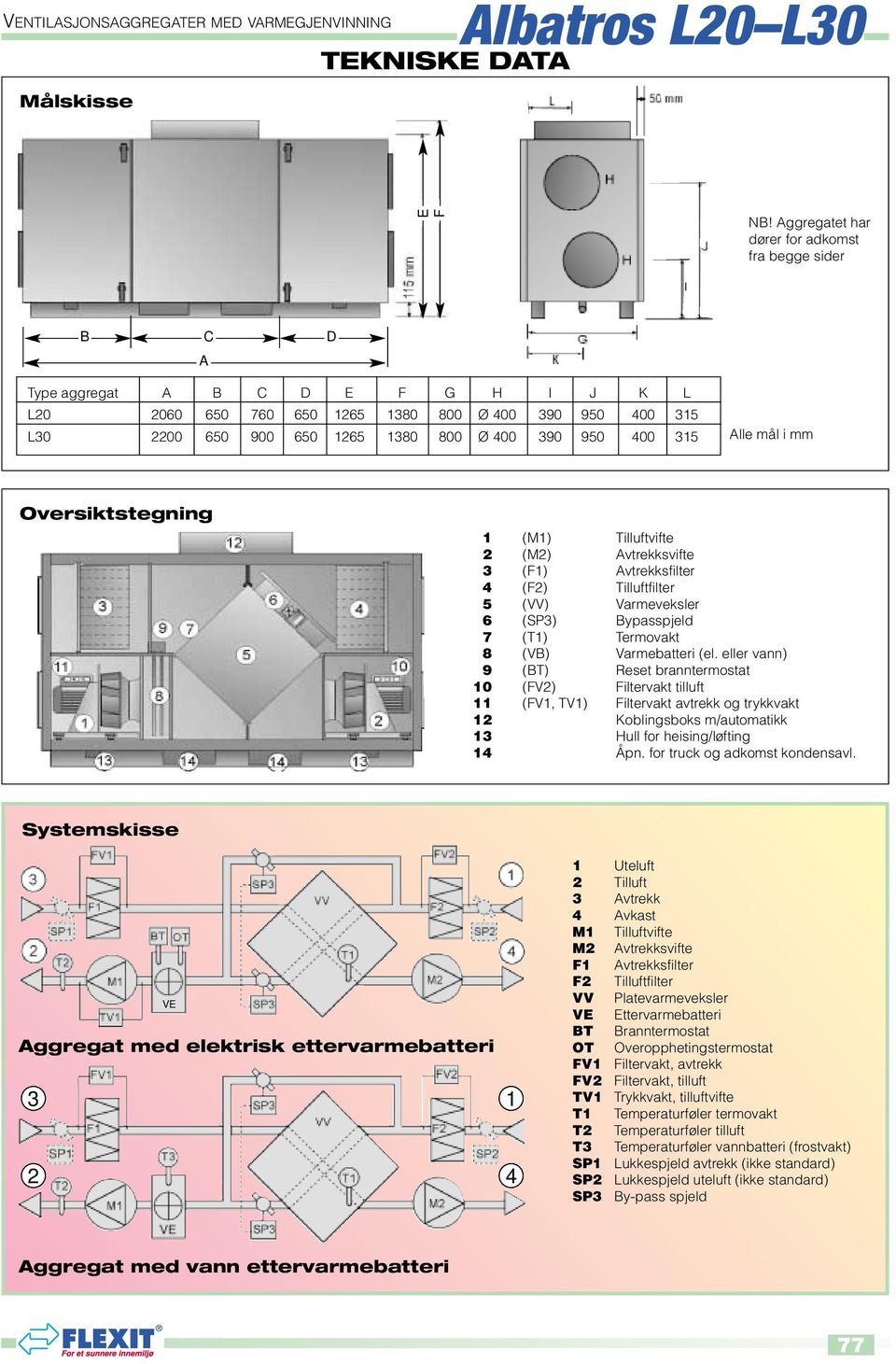 Oversiktstegning 1 (M1) Tilluftvifte 2 (M2) Avtrekksvifte 3 (F1) Avtrekksfilter 4 (F2) Tilluftfilter 5 (VV) Varmeveksler 6 (SP3) Bypasspjeld 7 (T1) Termovakt 8 (VB) Varmebatteri (el.