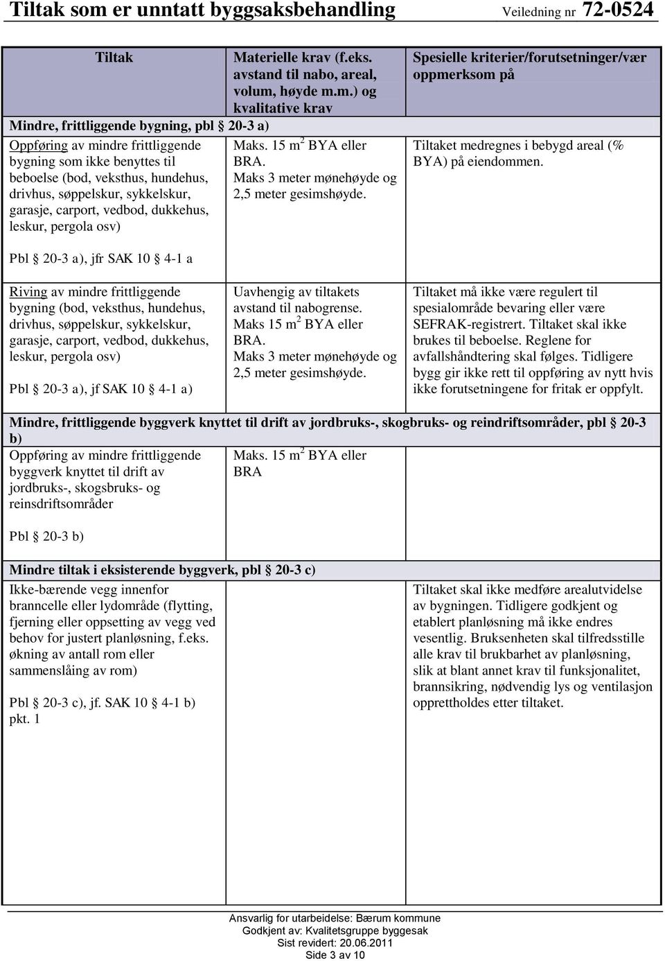 Pbl 20-3 a), jfr SAK 10 4-1 a Riving av mindre frittliggende bygning (bod, veksthus, hundehus, drivhus, søppelskur, sykkelskur, garasje, carport, vedbod, dukkehus, leskur, pergola osv) Pbl 20-3 a),