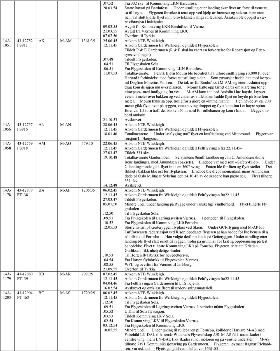 02.45 04.04.46 16.02.54 BC M-AS 1720:25 06.02.45.12.50.09.51.05.52.03.53.02.54 03.12.54 10.05.55 Fra 332 skv. til Komm.ving LKN Bardufoss. Starre havari på Bardufoss.