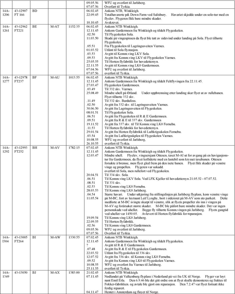 02.45 12.03.47 20.04.51.06.51.08.51.02.53 28.03.53.04.54 11.05.54 19.09.54 22.09.55.02.56 09.05.56 07.07.56 BI M-AW 1330:55 07.02.45?.07.48 22.03.52 12.07.52.09.52 10.08.55 25.11.55 43-13050 BJ M-AX 1383:00 21.