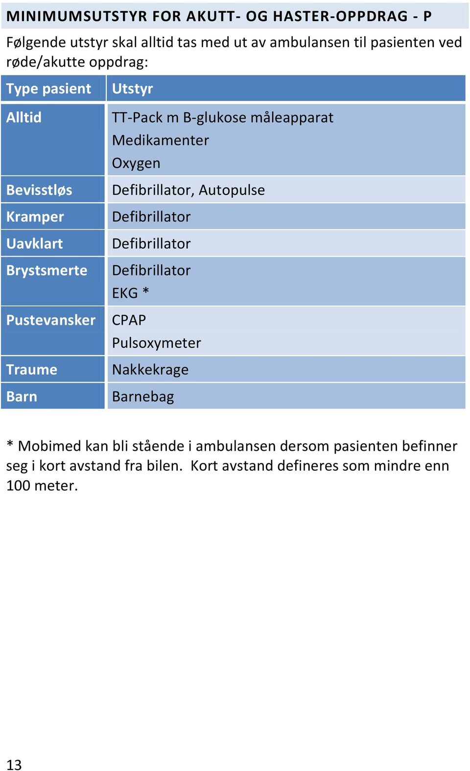 Medikamenter Oxygen Defibrillator, Autopulse Defibrillator Defibrillator Defibrillator EKG * CPAP Pulsoxymeter Nakkekrage Barnebag *