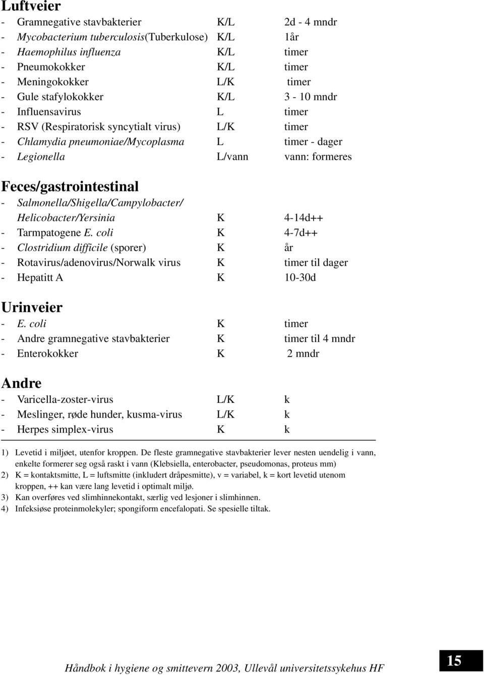 Feces/gastrointestinal - Salmonella/Shigella/Campylobacter/ Helicobacter/Yersinia K 4-14d++ - Tarmpatogene E.