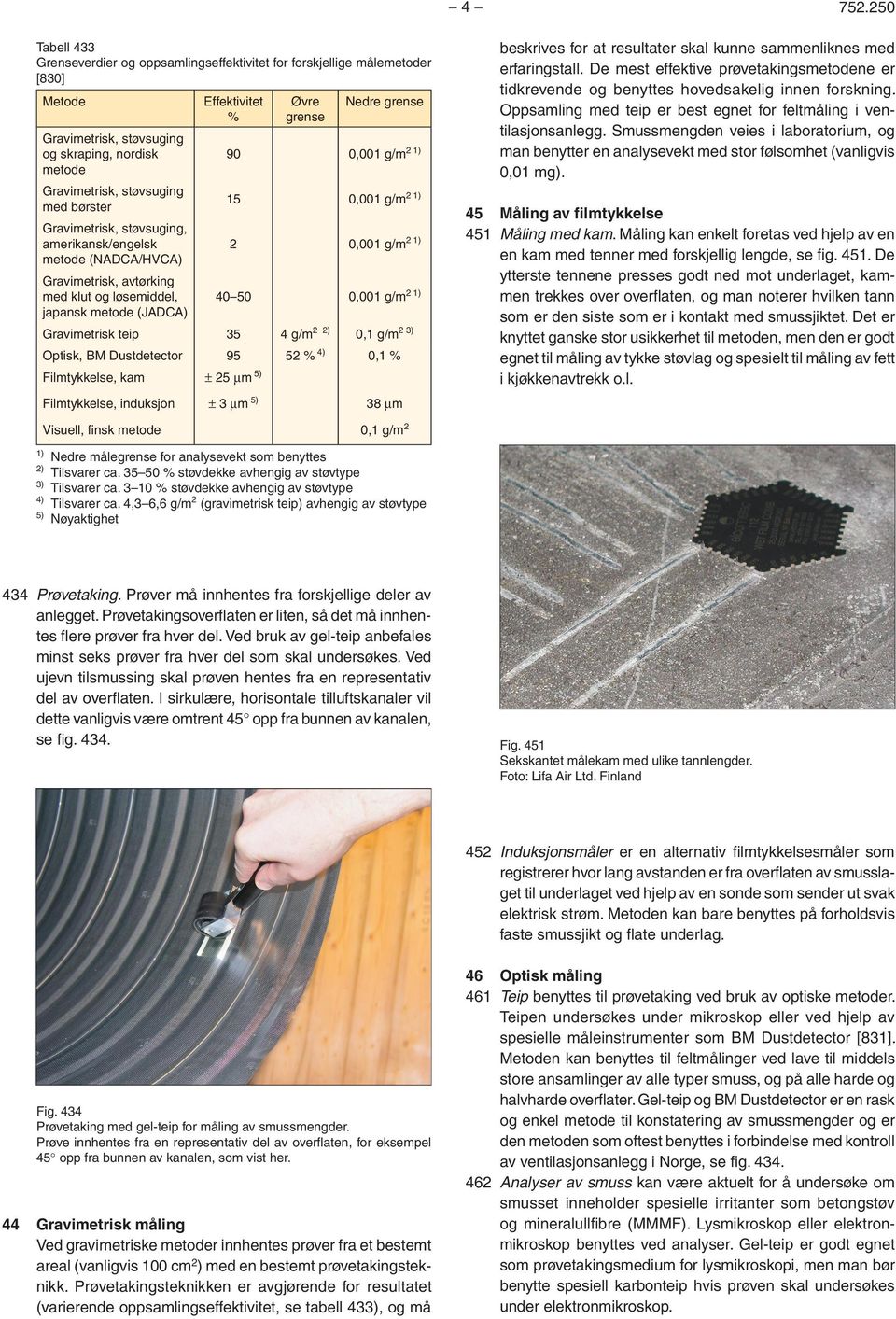 metode (JADCA) 40 50 0,001 g/m2 1) Gravimetrisk teip Optisk, BM Dustdetector 35 95 Filmtykkelse, kam ± 25 µm 5) Filmtykkelse, induksjon ± 3 µm 5) Visuell, ﬁnsk metode 1) 2) 3) 4) 5) 4 g/m2 52 % 2) 4)