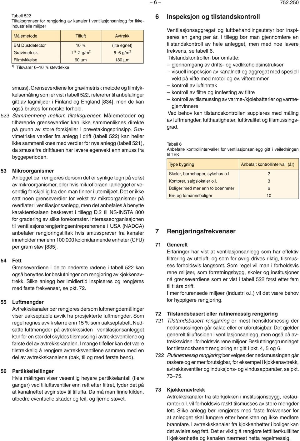 g/m 2 Filmtykkelse 60 µm 180 µm 1) Tilsvarer 6 10 % støvdekke smuss).