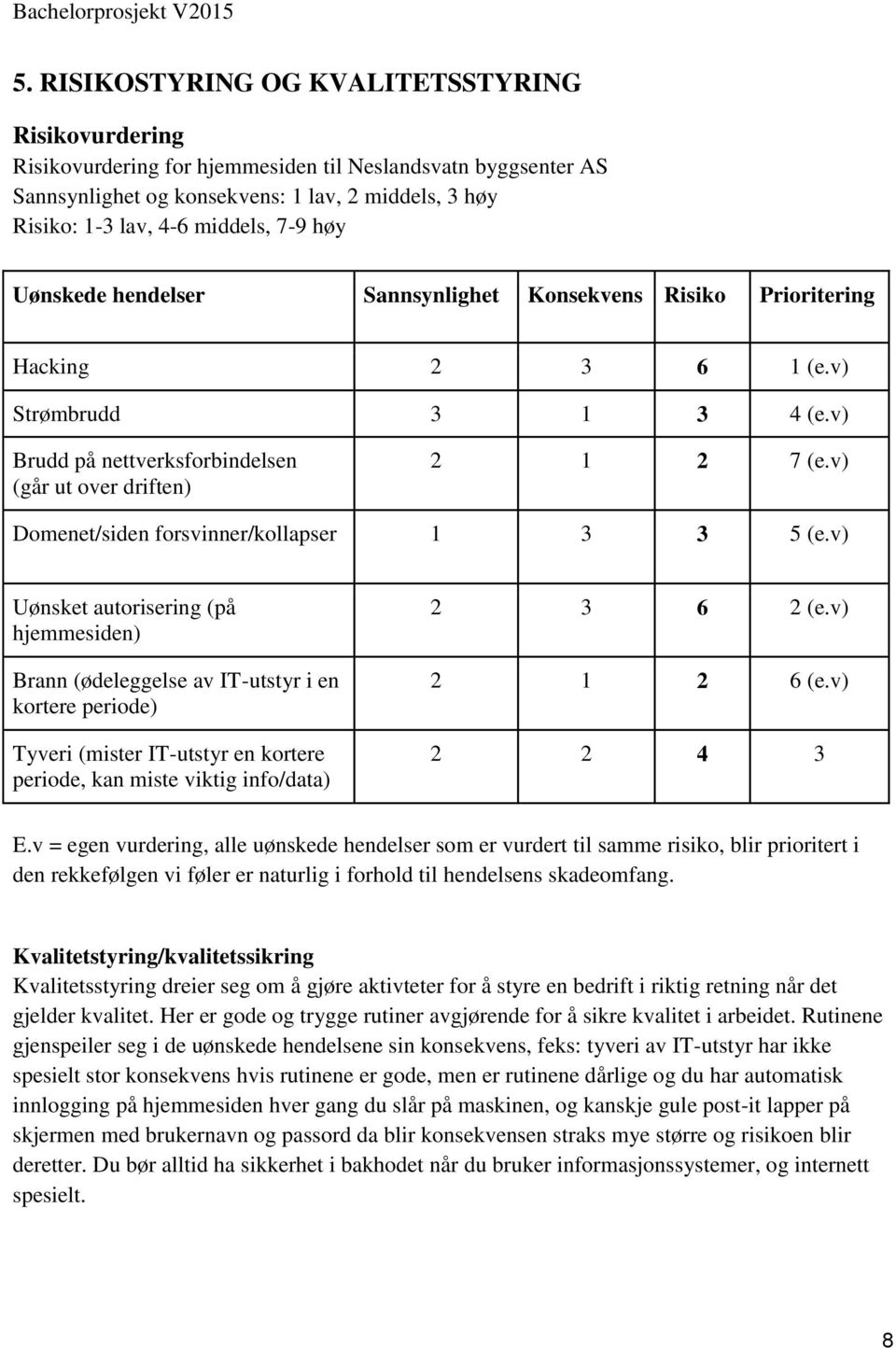 v) Domenet/siden forsvinner/kollapser 1 3 3 5 (e.