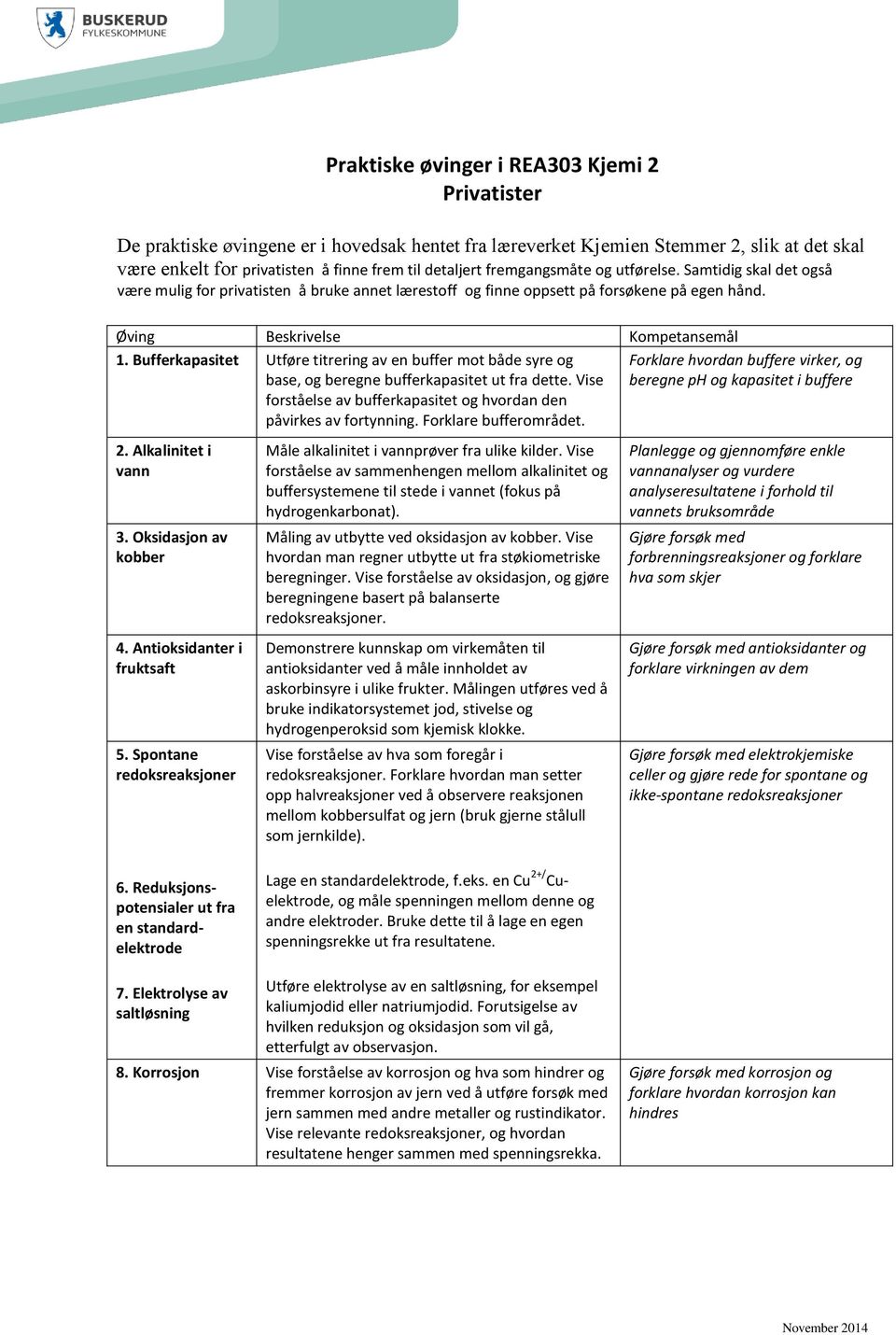 Bufferkapasitet Utføre titrering av en buffer mot både syre og base, og beregne bufferkapasitet ut fra dette. Vise forståelse av bufferkapasitet og hvordan den påvirkes av fortynning.