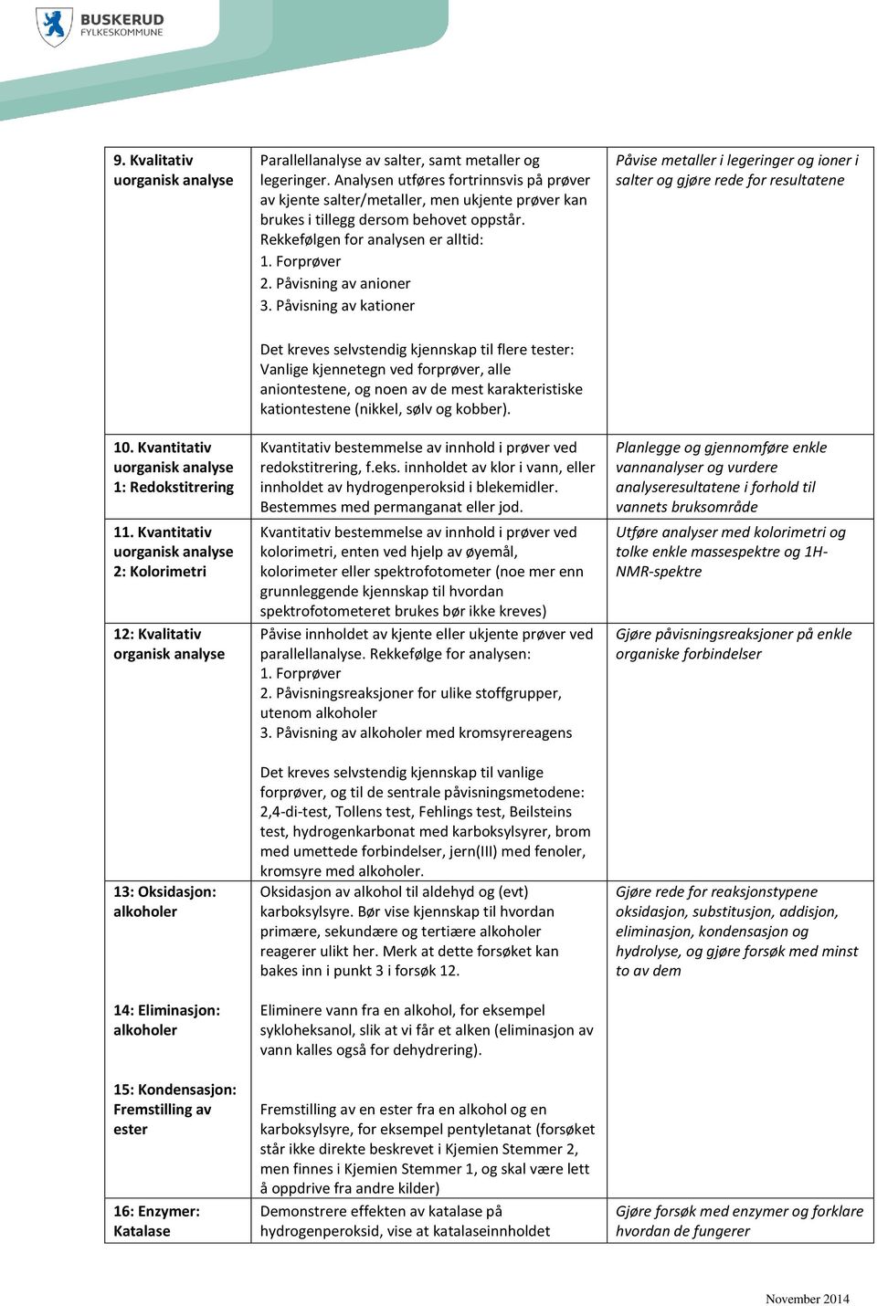 Påvisning av anioner 3. Påvisning av kationer Påvise metaller i legeringer og ioner i salter og gjøre rede for resultatene 10. Kvantitativ uorganisk analyse 1: Redokstitrering 11.