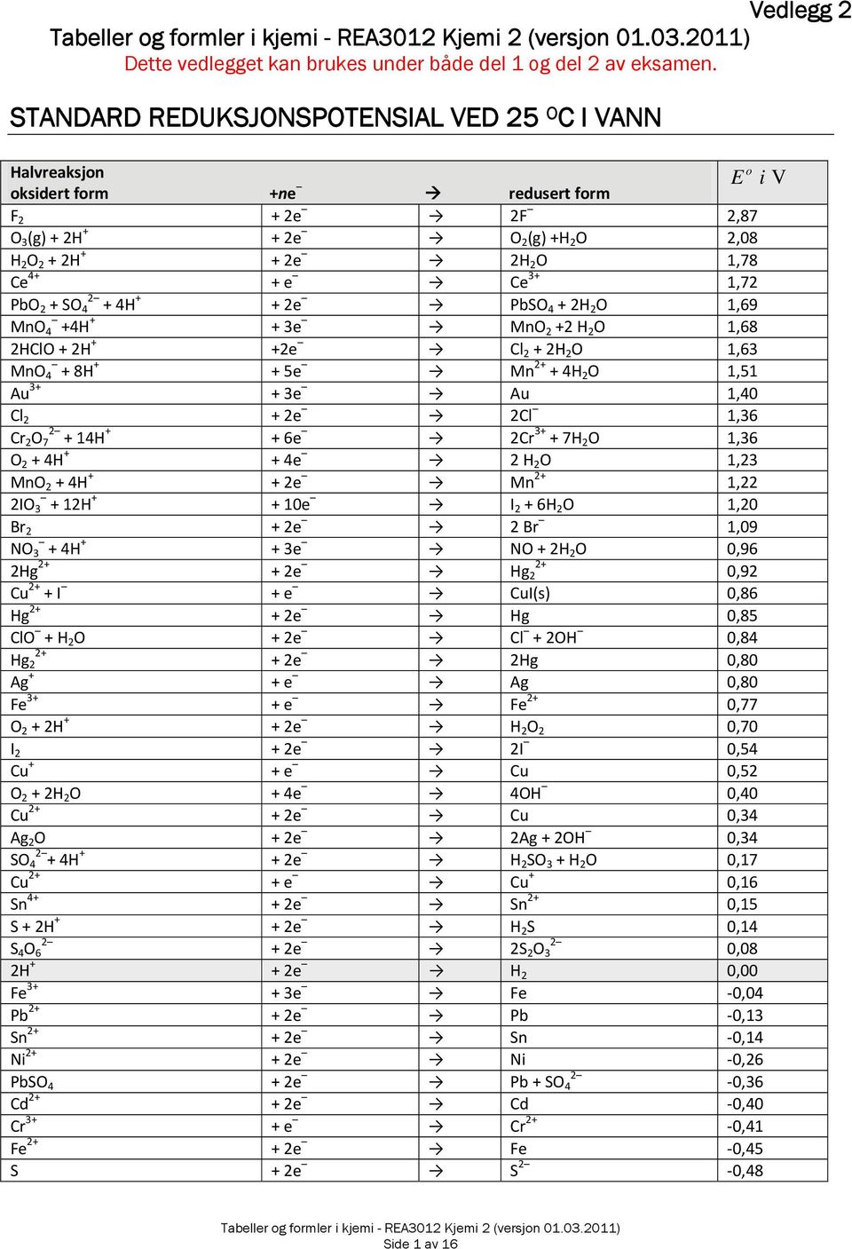 3+ 1,72 PbO 2 + SO 2 4 + 4H + + 2e PbSO 4 + 2H 2 O 1,69 MnO 4 +4H + + 3e MnO 2 +2 H 2 O 1,68 2HClO + 2H + +2e Cl 2 + 2H 2 O 1,63 MnO 4 + 8H + + 5e Mn 2+ + 4H 2 O 1,51 Au 3+ + 3e Au 1,40 Cl 2 + 2e 2Cl