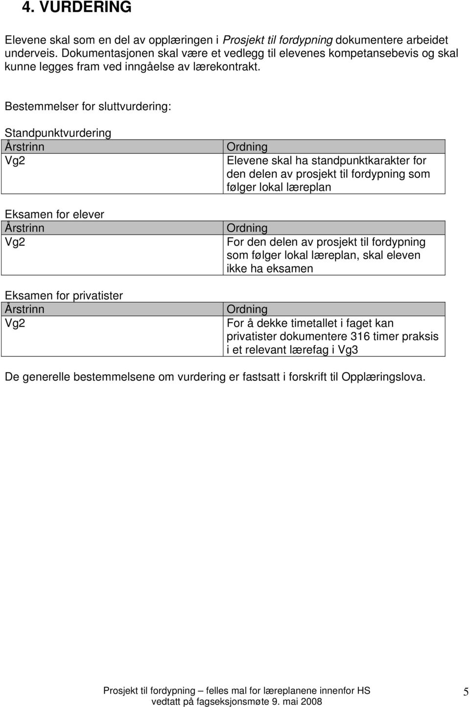 Bestemmelser for sluttvurdering: Standpunktvurdering Årstrinn Vg2 Eksamen for elever Årstrinn Vg2 Eksamen for privatister Årstrinn Vg2 Ordning Elevene skal ha standpunktkarakter for den delen av