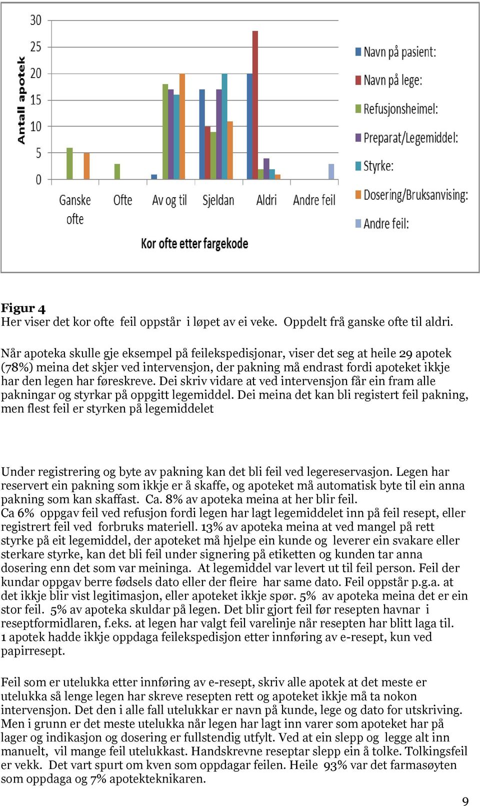 Dei skriv vidare at ved intervensjon får ein fram alle pakningar og styrkar på oppgitt legemiddel.