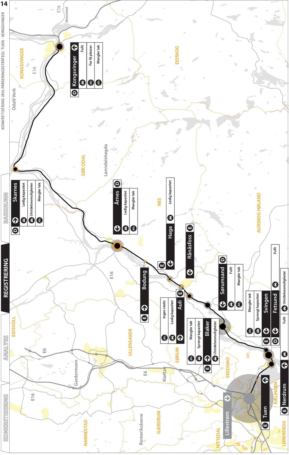 Utvidelsesmuligheter FET Ingen stativ E Ledig kapasitet Sprengt kapasitet SØRUM SKEDSMO E Kløfta E6 ULLENSAKER E6 EIDSVOLL ANALYSE Gardermoen E Nerdrum Tuen Lillestrøm