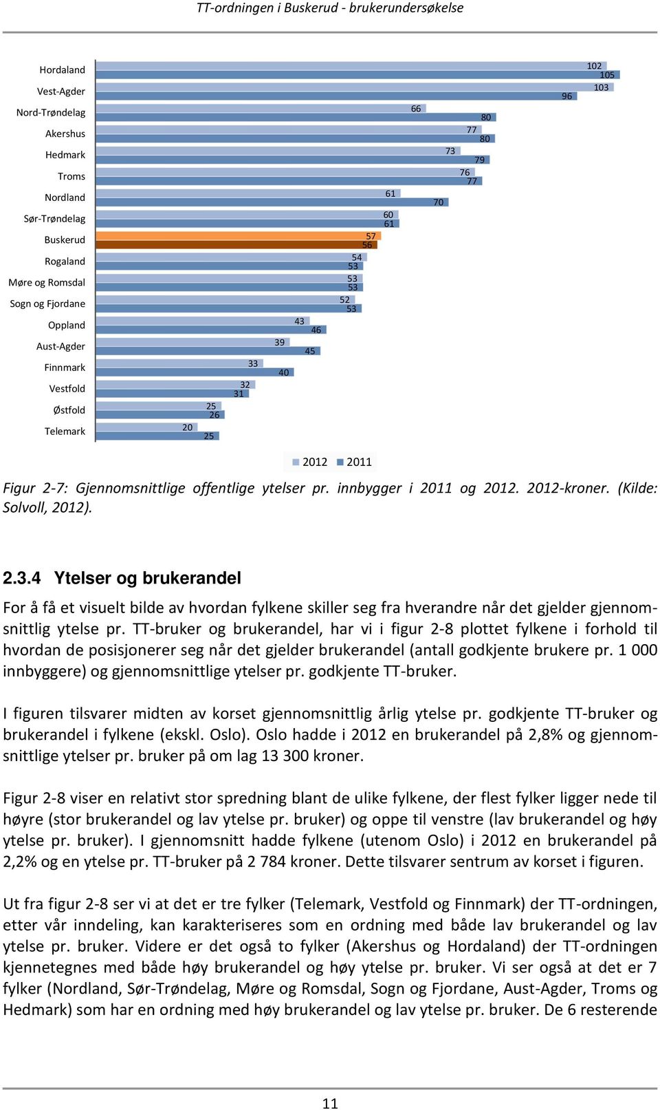 (Kilde: Solvoll, 2012). 2.3.4 Ytelser og brukerandel For å få et visuelt bilde av hvordan fylkene skiller seg fra hverandre når det gjelder gjennomsnittlig ytelse pr.