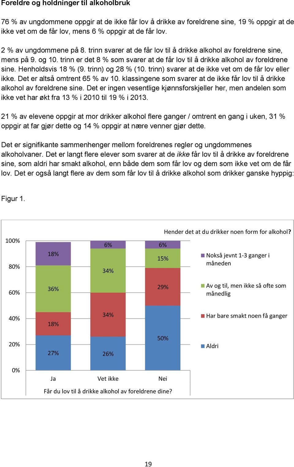 Henholdsvis 18 % (9. trinn) og 28 % (10. trinn) svarer at de ikke vet om de får lov eller ikke. Det er altså omtrent 65 % av 10.