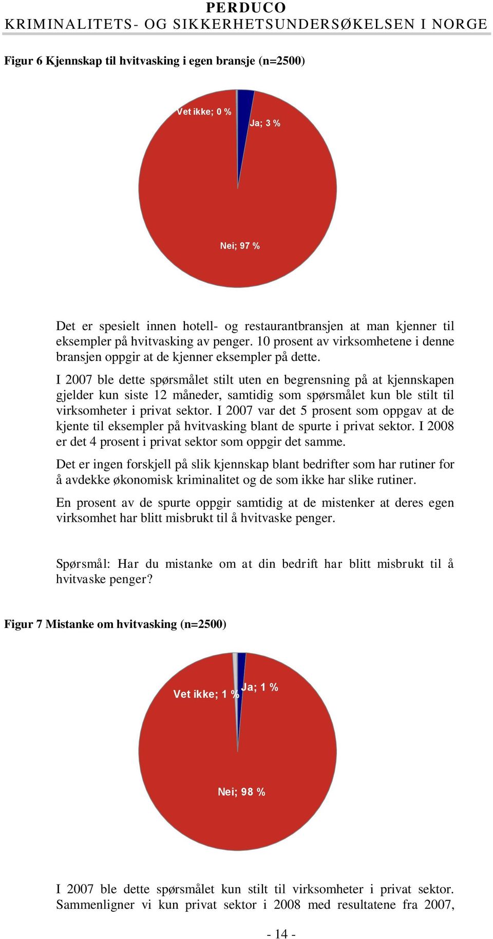 I 2007 ble dette spørsmålet stilt uten en begrensning på at kjennskapen gjelder kun siste 12 måneder, samtidig som spørsmålet kun ble stilt til virksomheter i privat sektor.