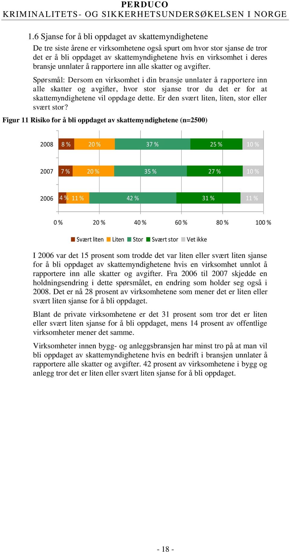 Spørsmål: Dersom en virksomhet i din bransje unnlater å rapportere inn alle skatter og avgifter, hvor stor sjanse tror du det er for at skattemyndighetene vil oppdage dette.