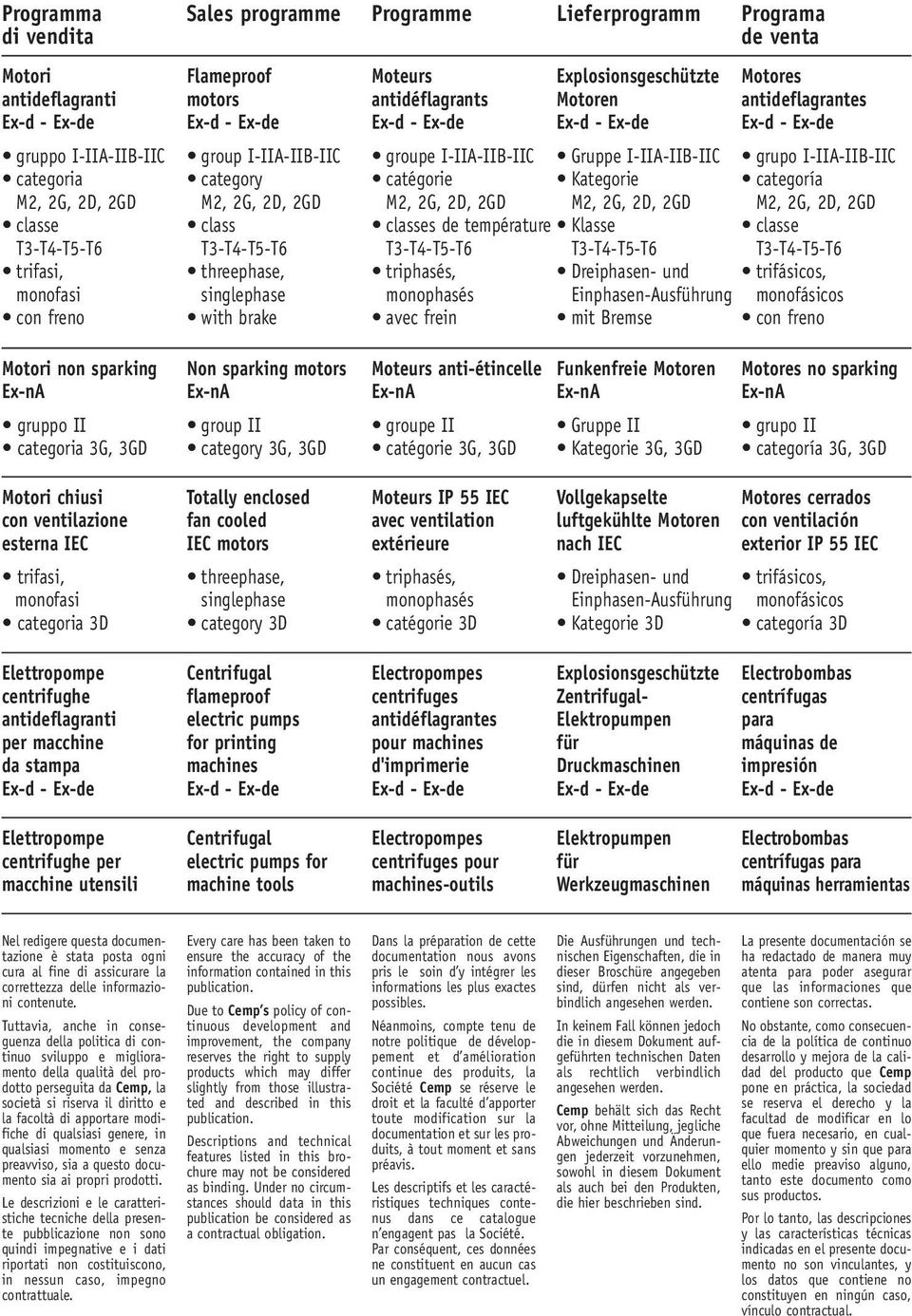 classes de température T3T4T5T6 triphasés, monophasés avec frein Explosionsgeschützte Motoren Exd Exde Gruppe IIIAIIBIIC Kategorie M2, 2G, 2D, 2GD Klasse T3T4T5T6 Dreiphasen und EinphasenAusführung