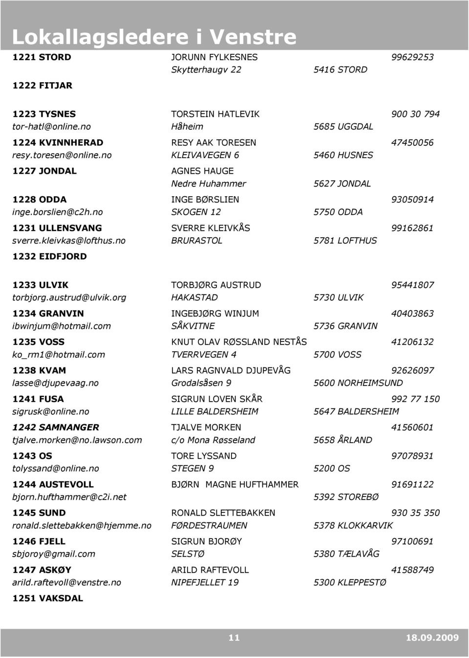 no 1232 EIDFJORD TORSTEIN HATLEVIK Håheim RESY AAK TORESEN KLEIVAVEGEN 6 AGNES HAUGE Nedre Huhammer INGE BØRSLIEN SKOGEN 12 SVERRE KLEIVKÅS BRURASTOL 5685 UGGDAL 5460 HUSNES 5627 JONDAL 5750 ODDA