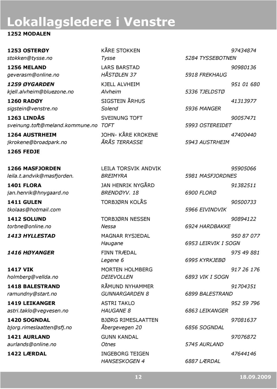 no 1264 AUSTRHEIM jkrokene@broadpark.no 1265 FEDJE SVEINUNG TOFT TOFT JOHN- KÅRE KROKENE ÅRÅS TERRASSE 90057471 5993 OSTEREIDET 47400440 5943 AUSTRHEIM 1266 MASFJORDEN leila.t.andvik@masfjorden.