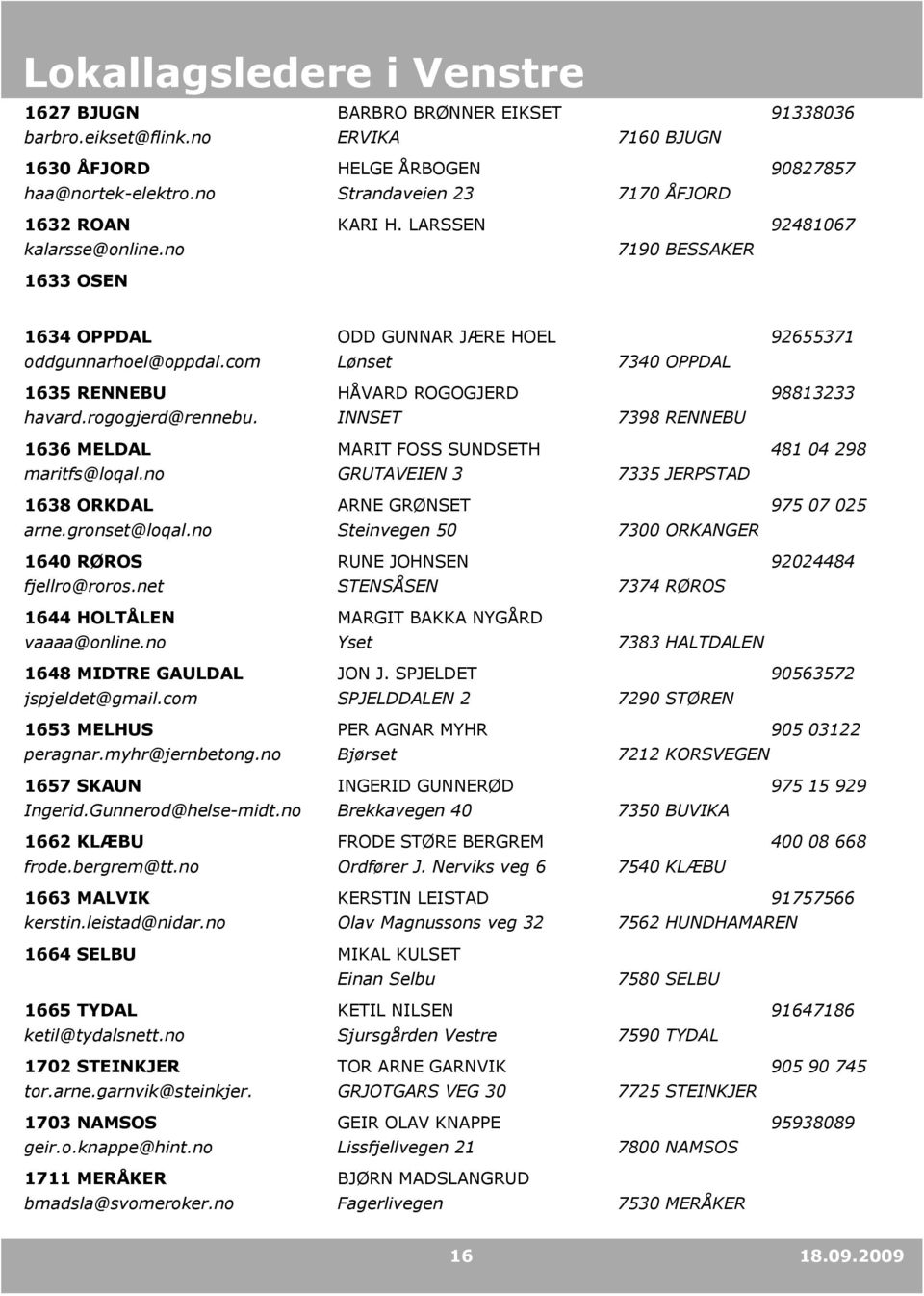 no 1640 RØROS fjellro@roros.net 1644 HOLTÅLEN vaaaa@online.no 1648 MIDTRE GAULDAL jspjeldet@gmail.