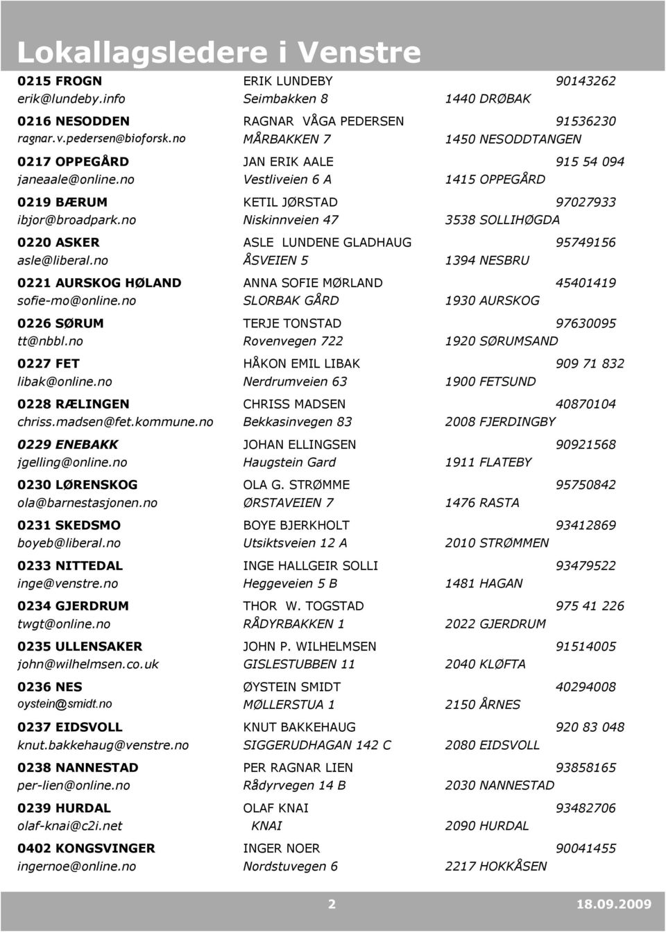 no KETIL JØRSTAD Niskinnveien 47 3538 SOLLIHØGDA 97027933 0220 ASKER ASLE LUNDENE GLADHAUG 95749156 asle@liberal.