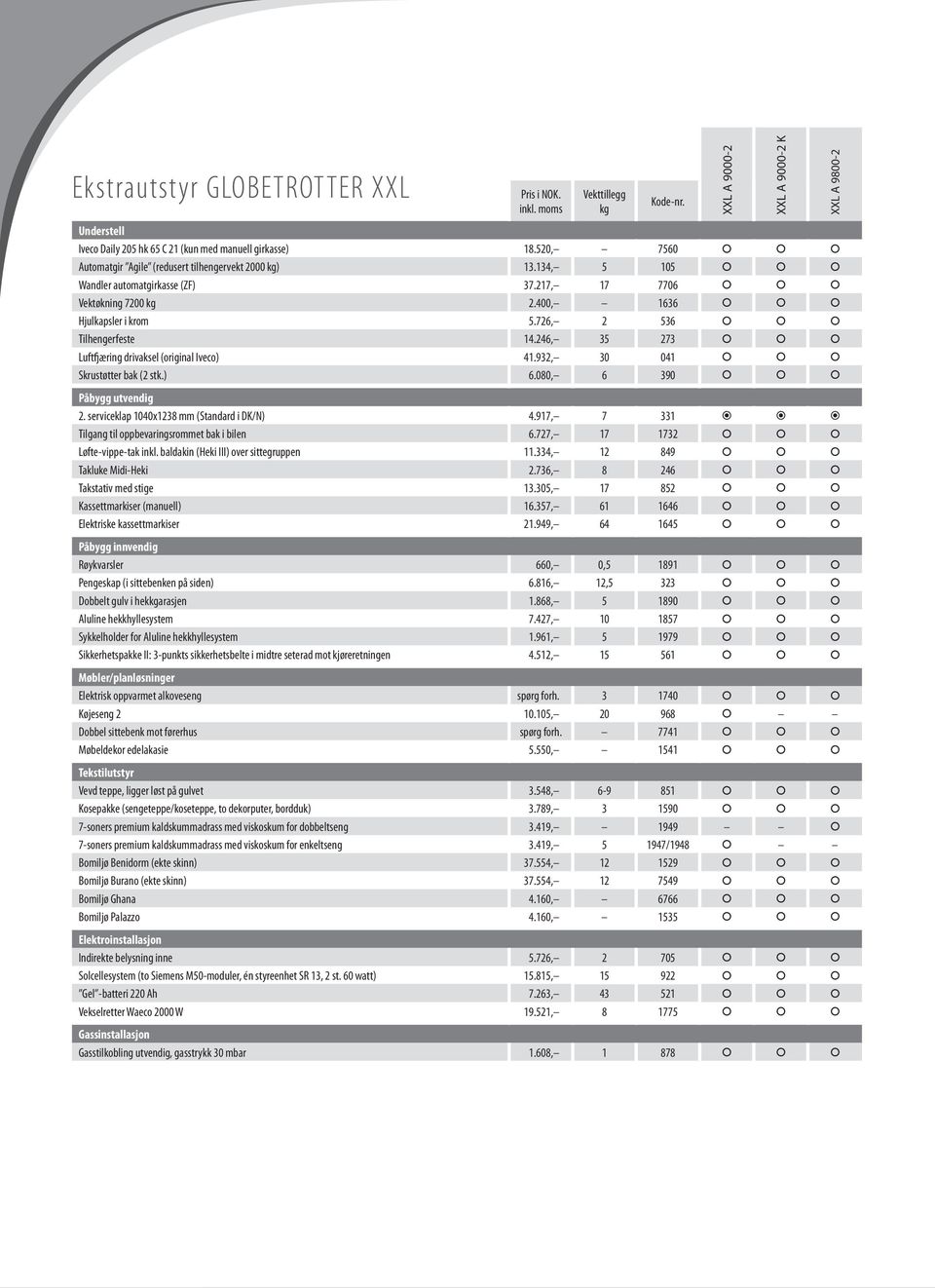 932, 30 041 Skrustøtter bak (2 stk.) 6.080, 6 390 Påbygg utvendig 2. serviceklap 1040x1238 mm (Standard i DK/N) 4.917, 7 331 Tilgang til oppbevaringsrommet bak i bilen 6.