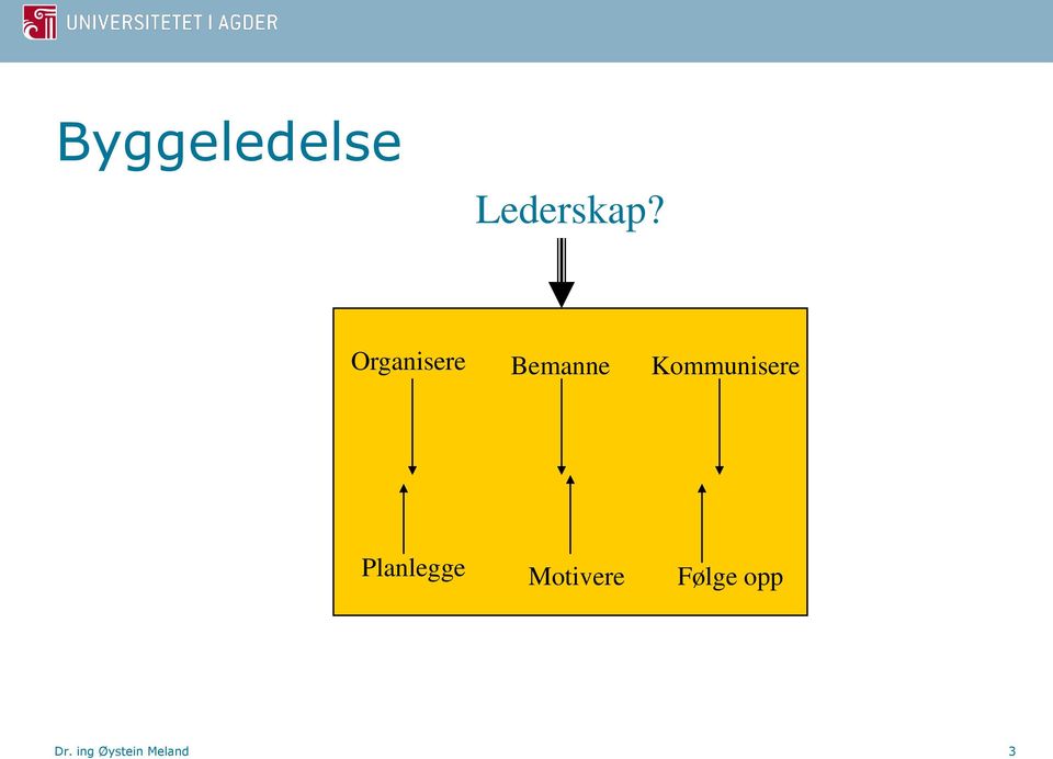 Kommunisere Planlegge