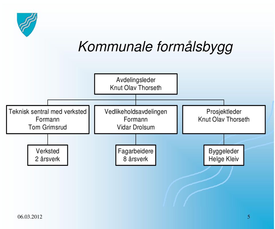 Formann Vidar Drolsum Prosjektleder Knut Olav Thorseth Verksted 2