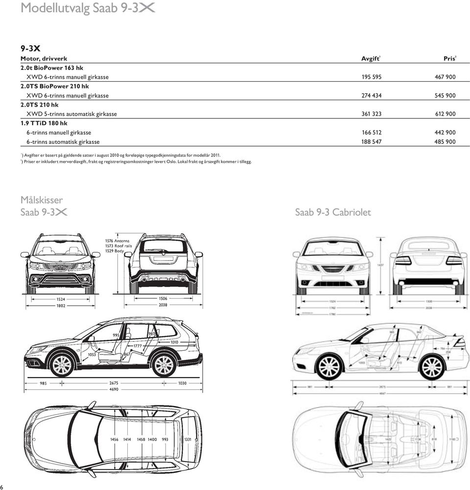 9 TTiD 180 hk 6-trinns manuell girkasse 166 512 442 900 6-trinns automatisk girkasse 188 547 485 900 1 ) Avgifter er basert på gjeldende satser i august 2010