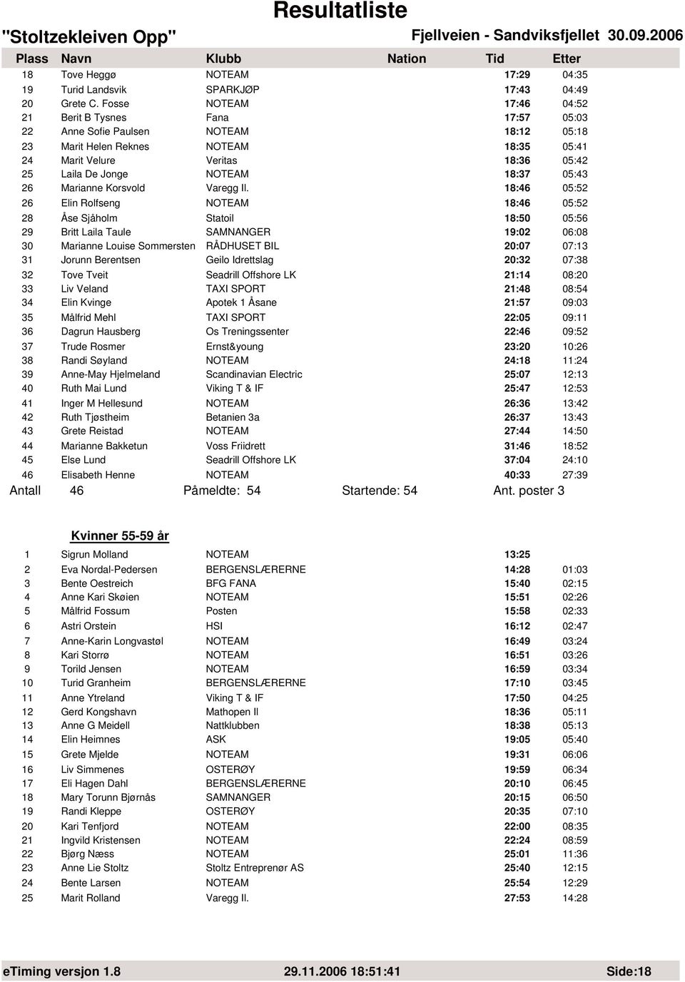 NOTEAM 18:37 05:43 26 Marianne Korsvold Varegg Il.